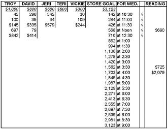 retail goal setting for employees