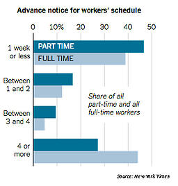 advance notice employee schedule