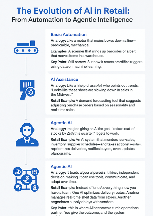 Your Crash Course on the Future of AI in Retail - Retail News & More