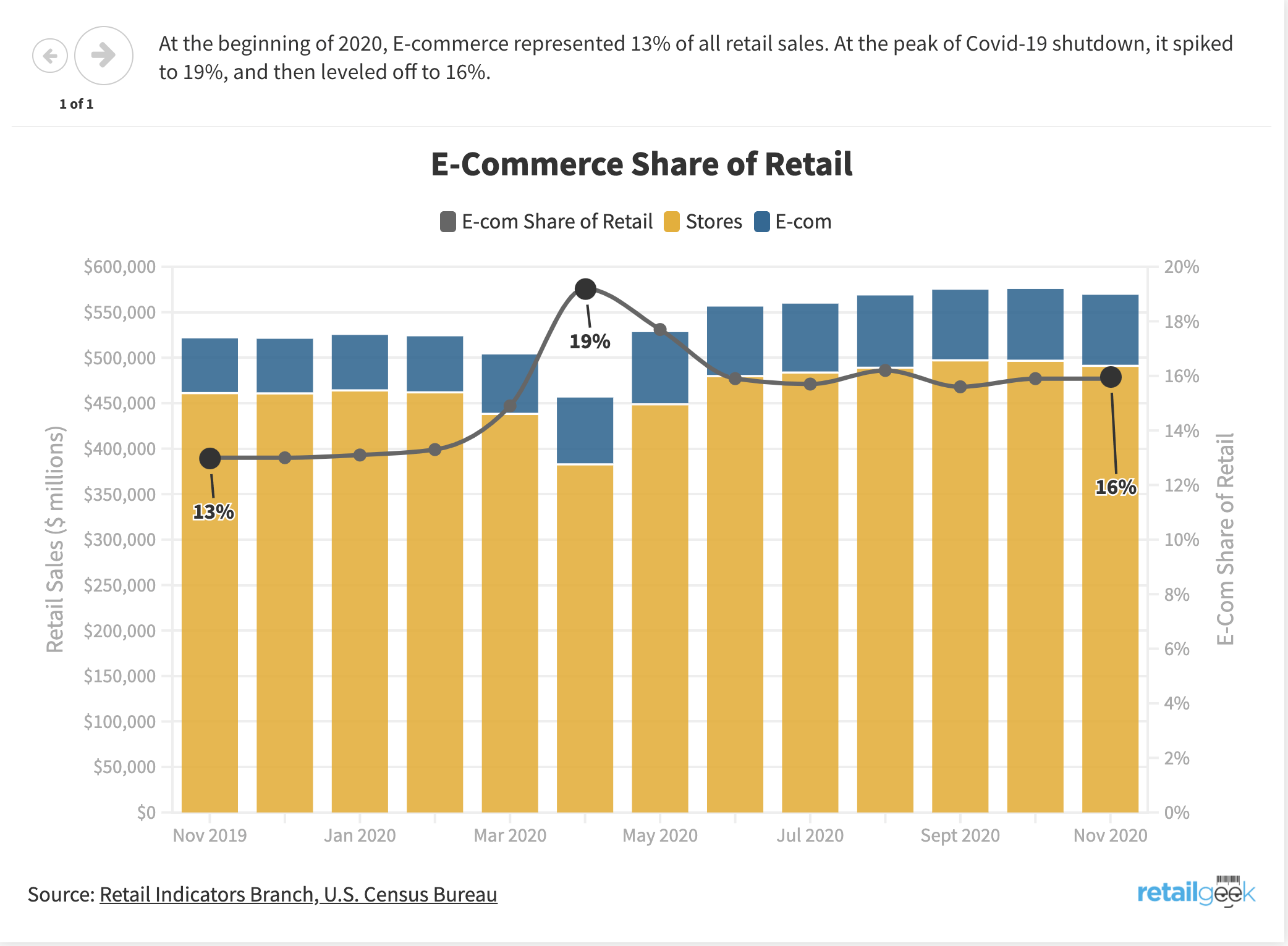 How GameStop Can Avoid the Retail Apocalypse