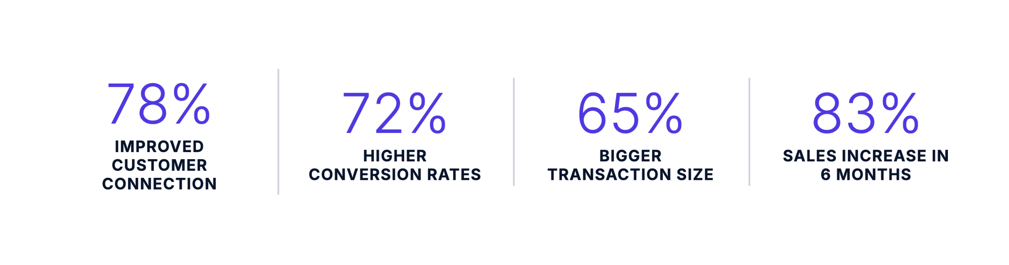SalesRX Case Study numbers SalesRX Case Study numbers