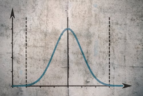 bell curve of training