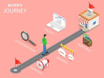 Buyer's journey infographic