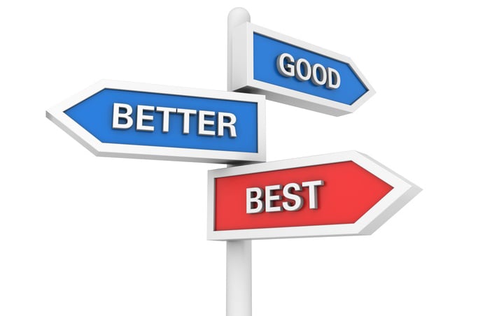 Retail Sales Strategies | Retail 101
