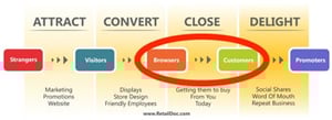 What-Is-Retail-Sales-Training-mobile-min