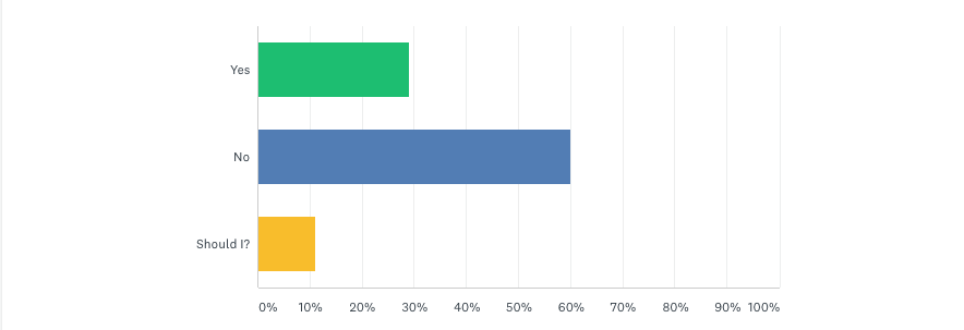 chart for giving written employee warnings