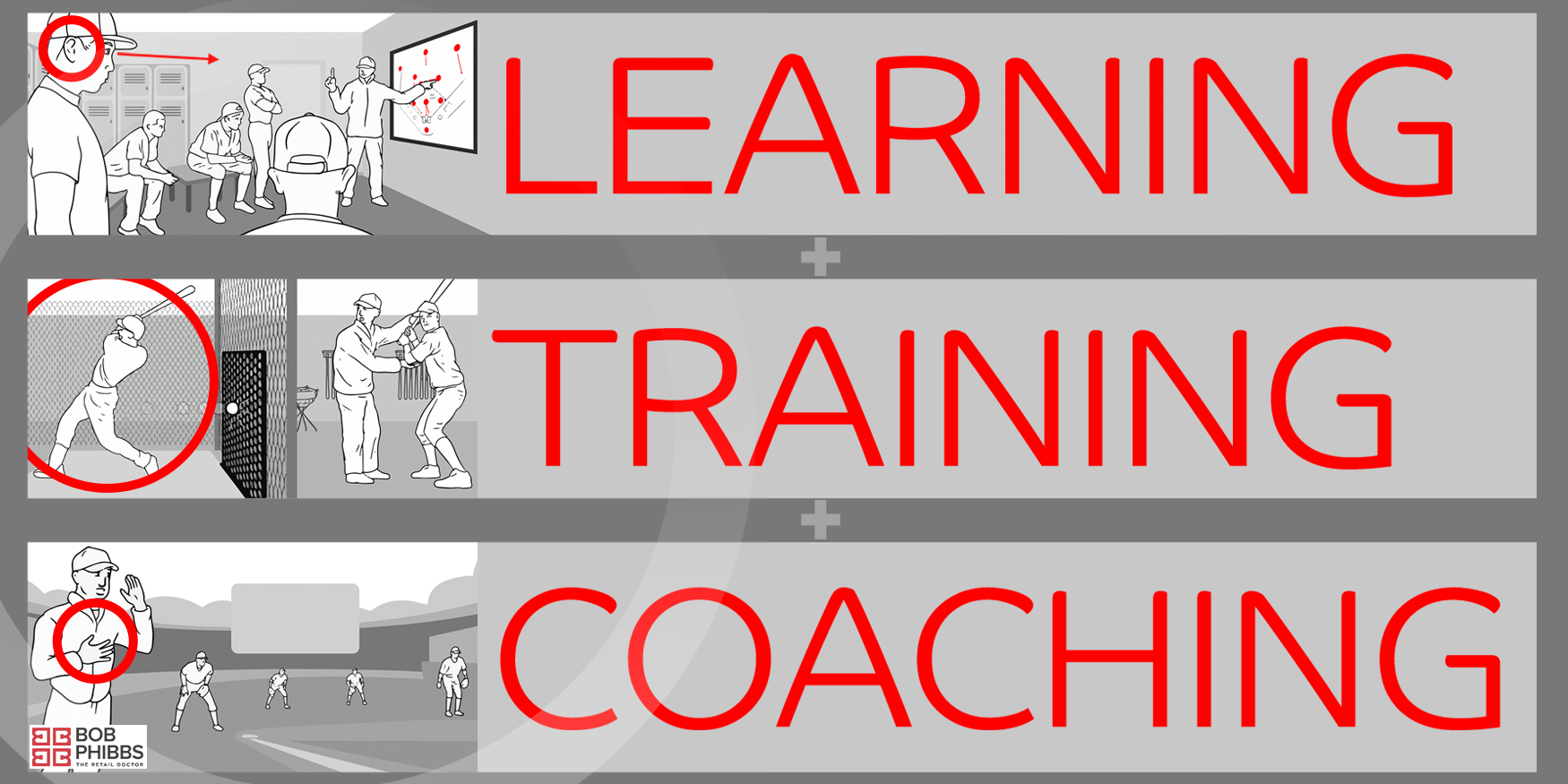 Why Retail Needs Active Training and Impactful Coaching